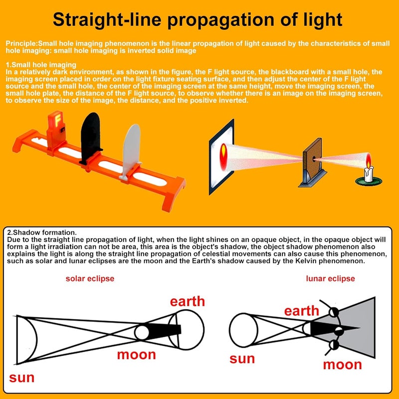 EXBEPE Physics Optics Experiment Set Refraction and Reflection of Light,Convex Lens and Small Hole Imaging Experiment, Three Primary Colors of Light School Optics Learning Educational Science Kits - Image 4